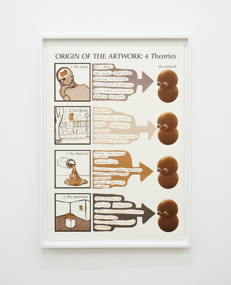 origin of the artworld riso print dean kenning